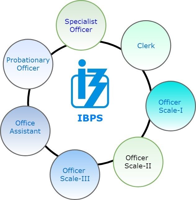 IBPS