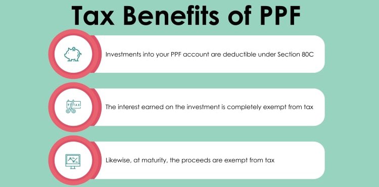 PPF