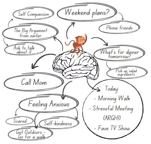 Mind